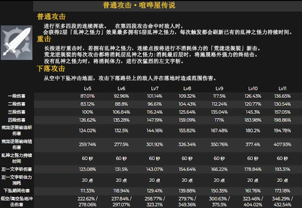 明日方舟资深干员tag搭配