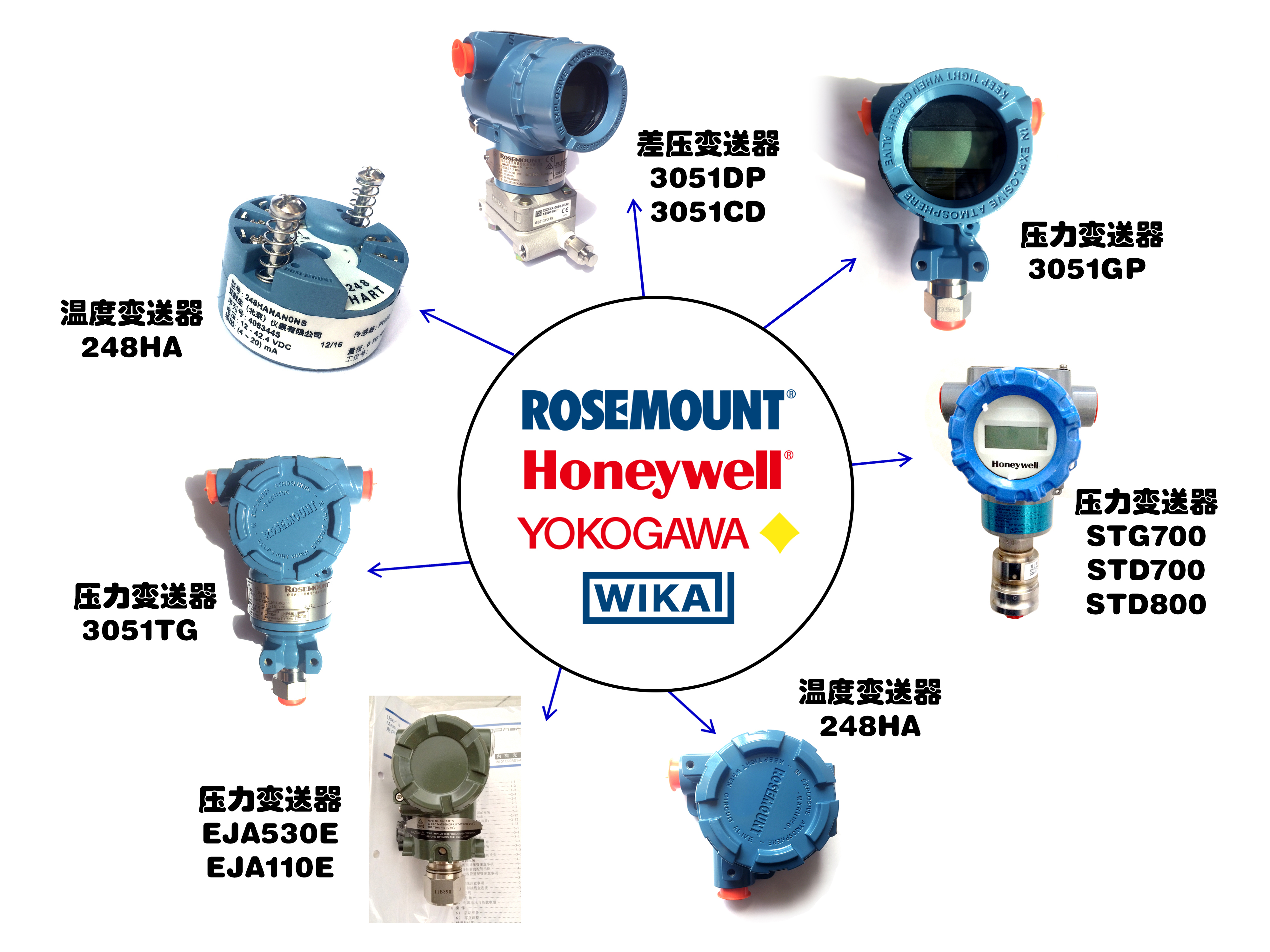 罗斯蒙特变送器选型表_罗斯蒙特变送器说明书_罗斯蒙特变送器真伪查询