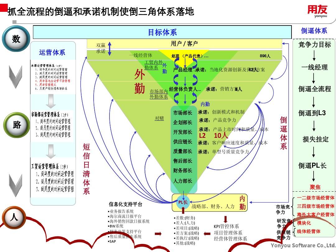 三角战略攻略_三角战略试玩_三角战略百度百科