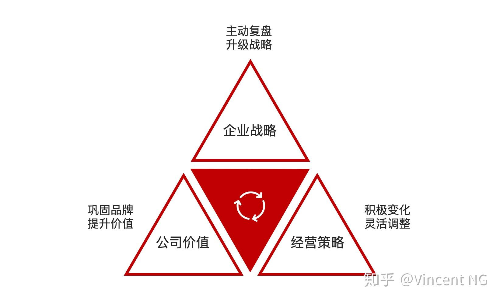 三角战略攻略_三角战略试玩_三角战略百度百科