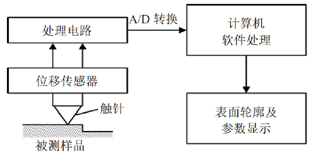 参量质变仪转化表_质变仪规律_参量质变仪转换规则