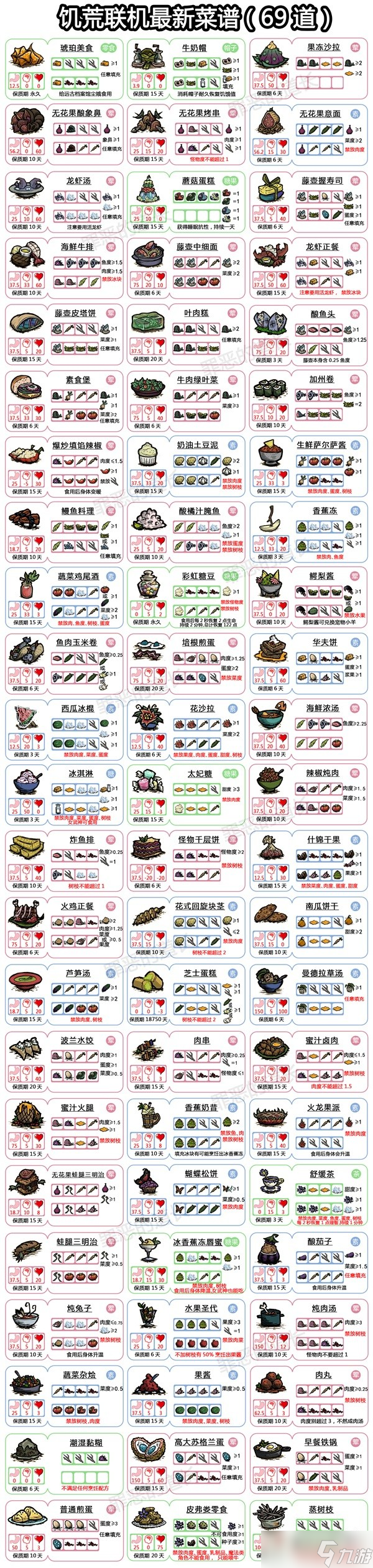 饥荒避雷针范围_饥荒避雷针范围_饥荒避雷针范围
