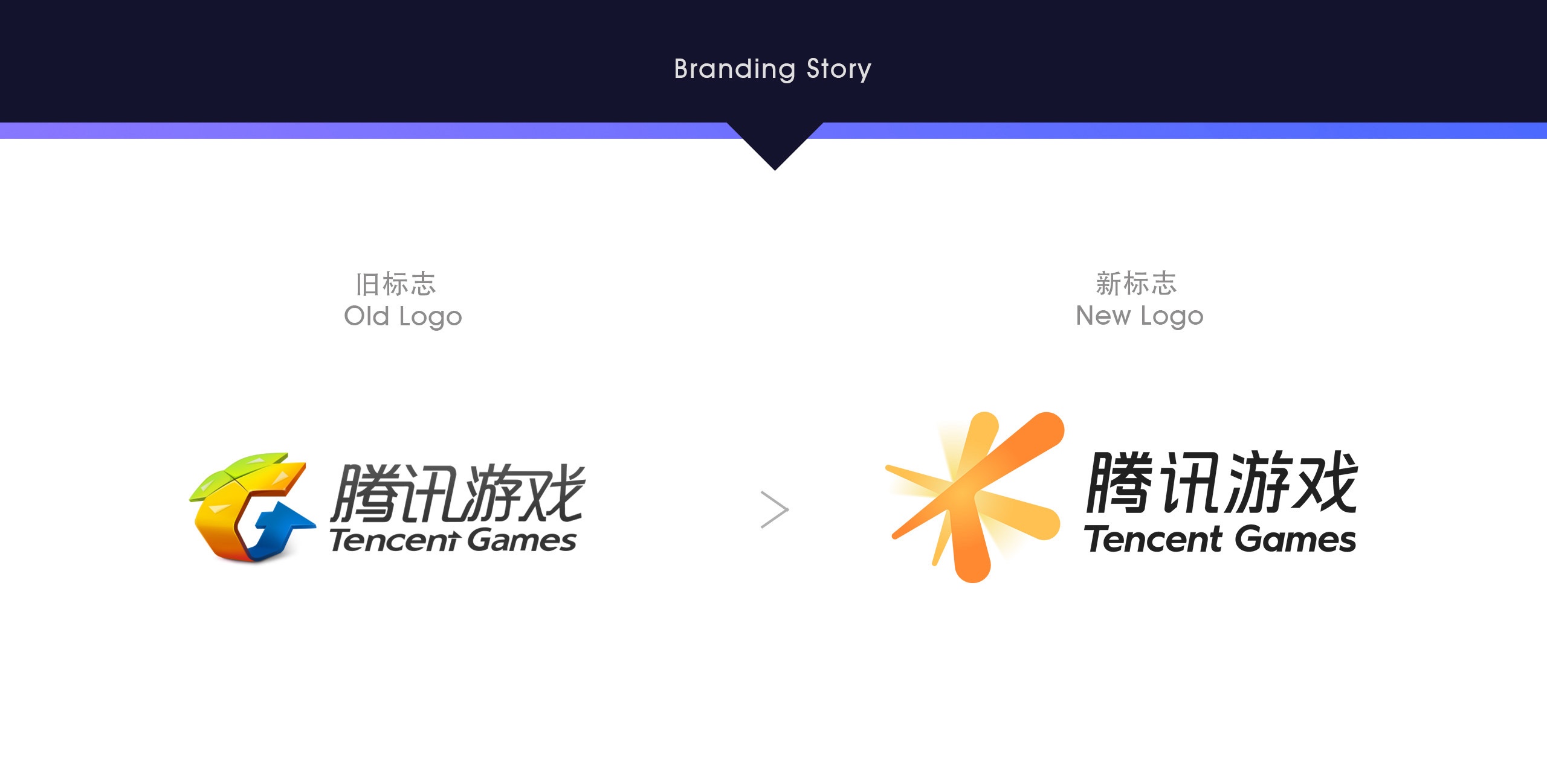 图标腾讯手机游戏怎么弄_图标腾讯手机游戏怎么设置_腾讯游戏手机图标