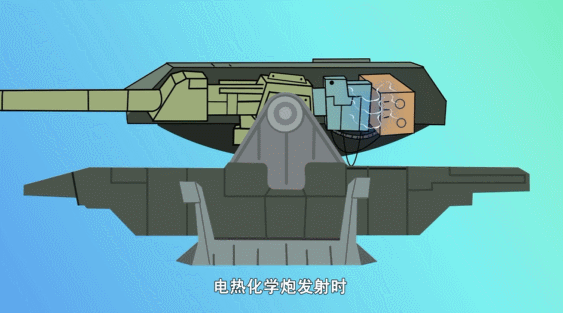 电磁炮是一种什么武器_电磁炮是哪个国家发明的_电磁炮s