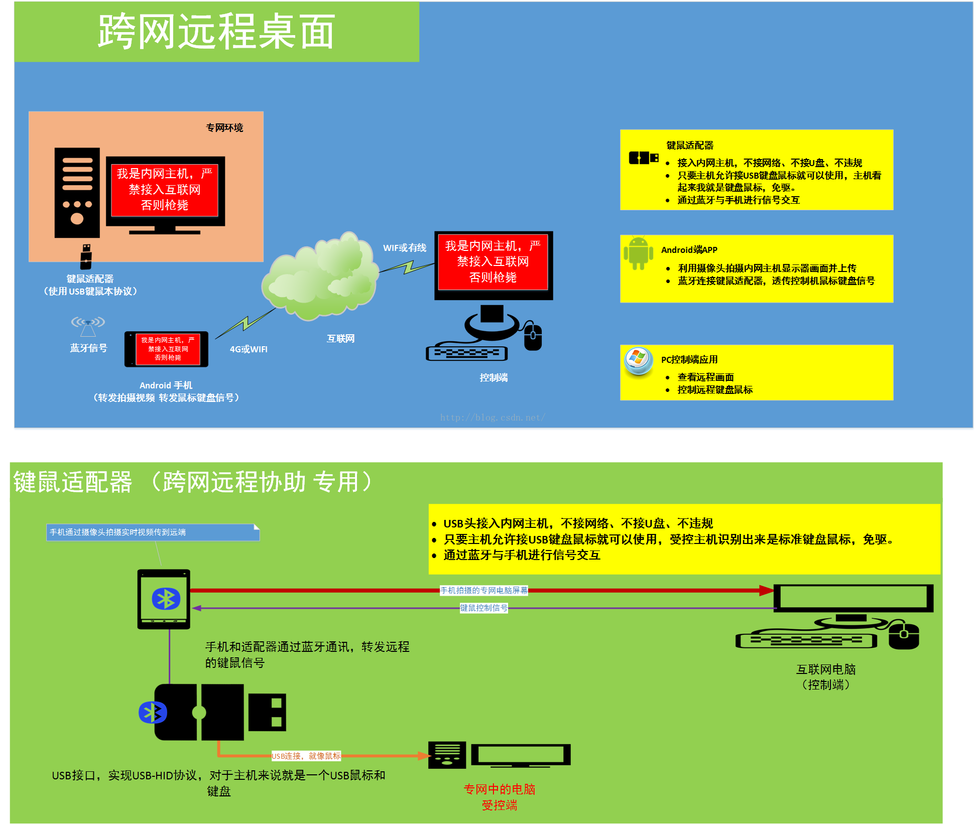 网络不能玩游戏怎么办_玩游戏手机无法上网怎么办_网络不能玩游戏