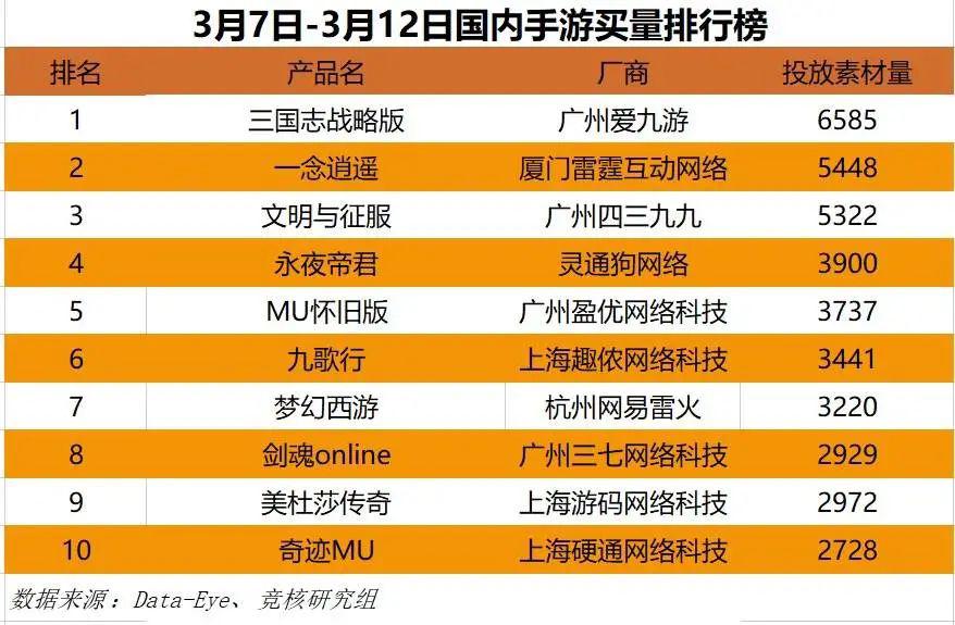 腾讯手机游戏大厂_腾讯手游大型游戏_腾讯手机游戏排行榜前十名
