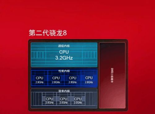 小米开发者选项全部选项详解_小米开发者选项在哪里miui13_小米的开发选项