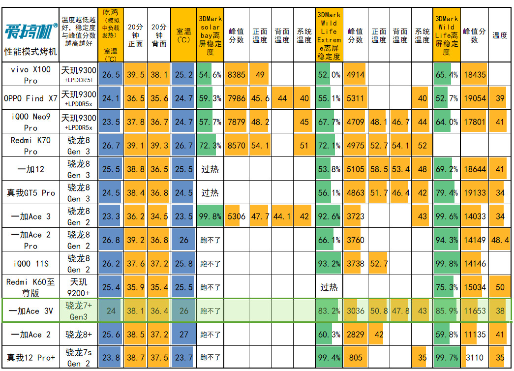 游戏手机型号怎么区分_区分型号手机游戏软件_区分型号手机游戏