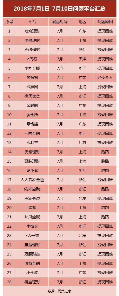 游戏手机老板跑路_跑路老板手机游戏_跑路的老板最后都怎么样了