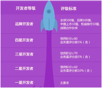 游戏充值手机厂商_手机充值游戏平台_手机游戏充值平台有哪些