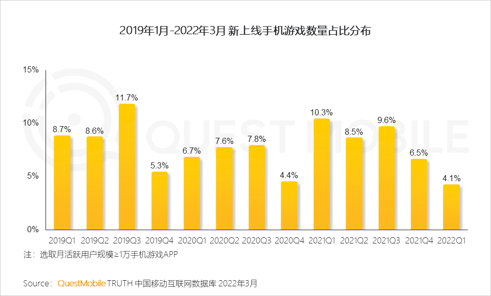 很火的未来游戏_未来5年的手机游戏大全_未来游戏大作