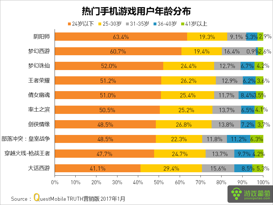 很火的未来游戏_未来5年的手机游戏大全_未来游戏大作