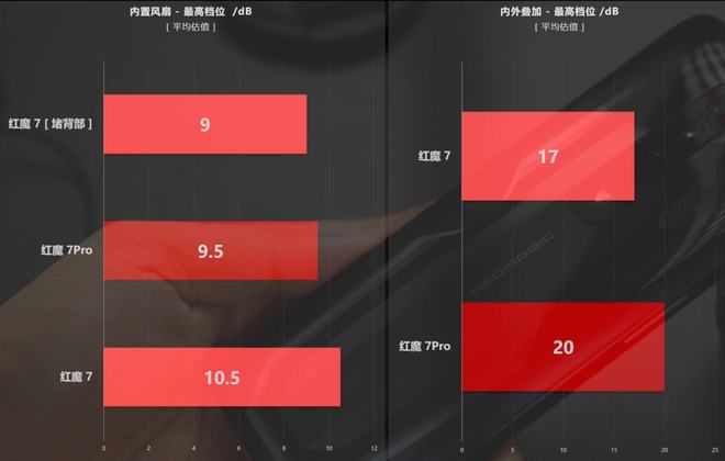 降温的手机软件_游戏降温手机_手机游戏降温神器