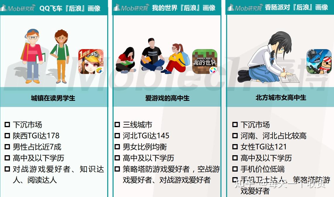 用户画像最高的手机游戏-欲罢不能的手机游戏：画质炸裂、剧情扣人心弦、操作感极佳