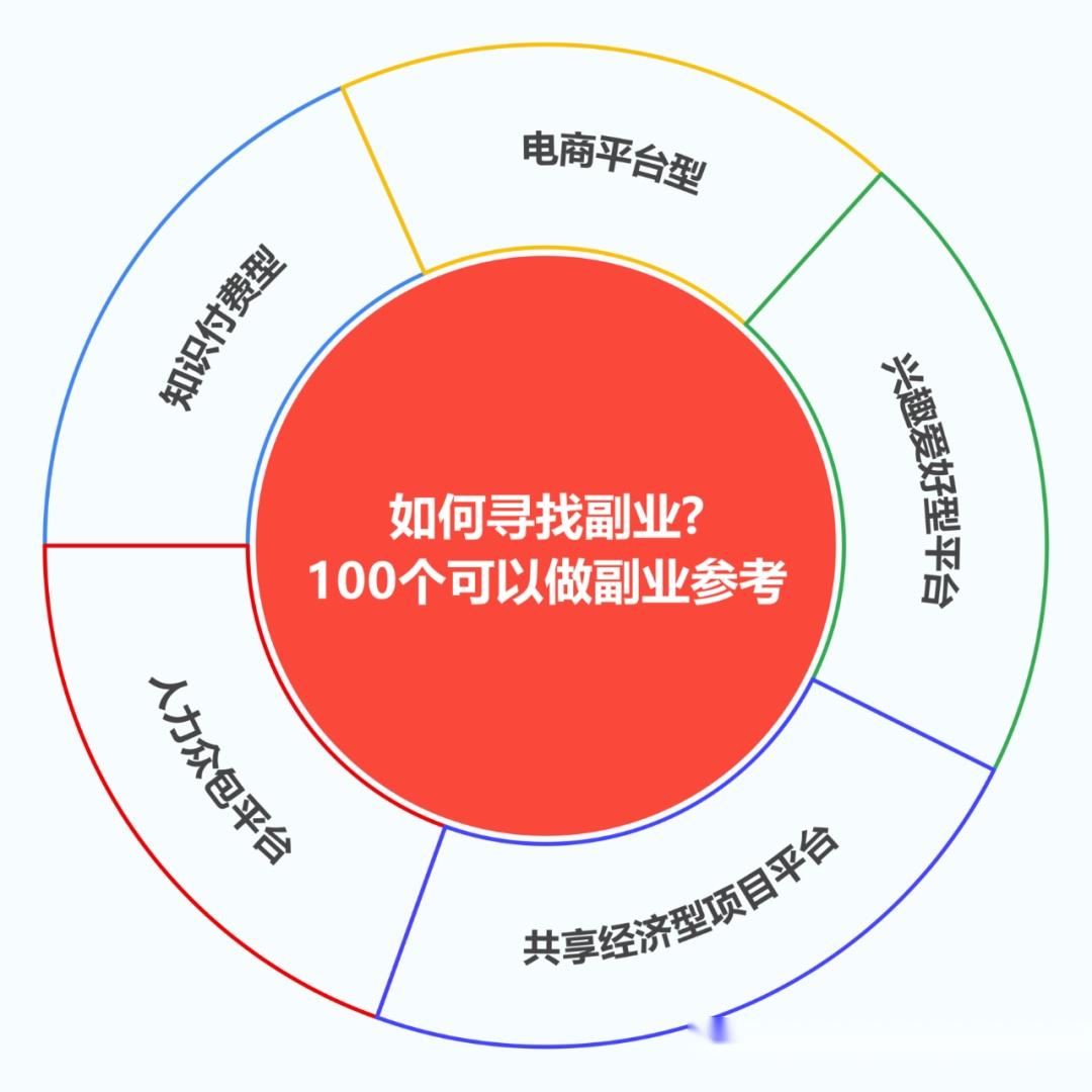 燕郊圈_燕郊圈_燕郊圈