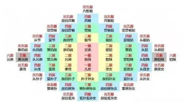 亲戚能玩手机游戏怎么办_为什么亲戚不能玩手机游戏_亲戚能玩手机游戏吗
