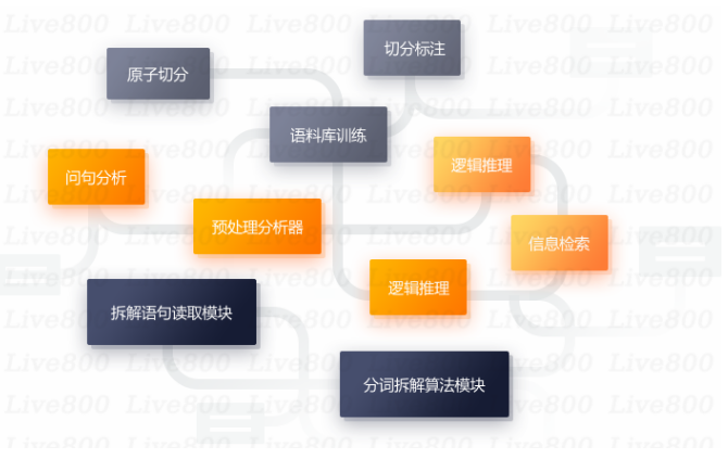 玩游戏手机怎么自动回复_打游戏自动回复内容_玩自动手机游戏回复微信