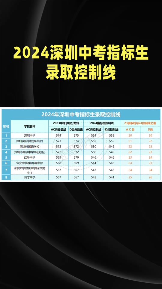 深圳中考时间2022年具体时间改了_深圳中考时间倒计时_2021深圳中考时间推迟